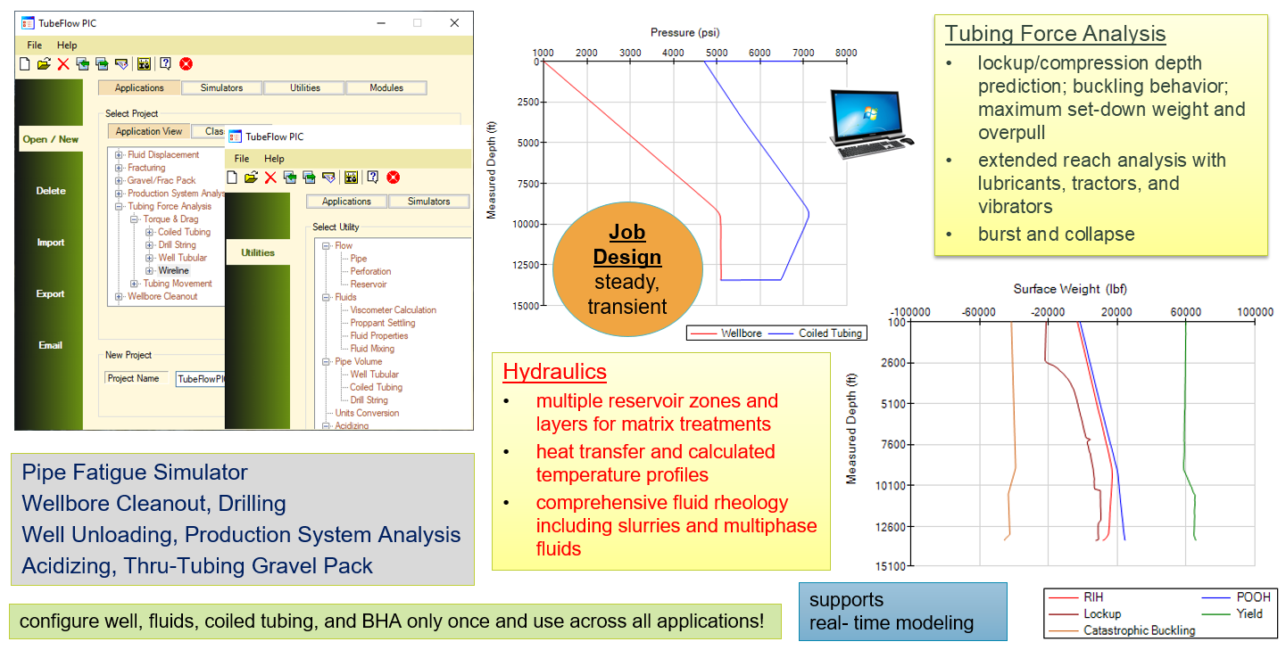 Real-Time, Job Design, CT Intervention Software: Applications that are included in the TubeFlow PIC coiled tubing software suite are Hydraulics, Torque and Drag, Pipe Fatigue, Wellbore Cleanout, Well Unloading.