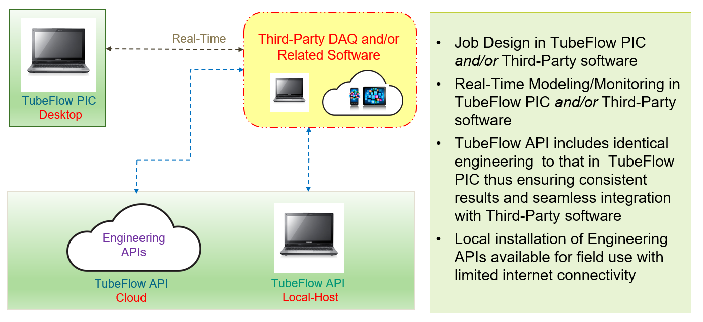 Collaborative Architecture