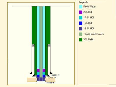 Sand Control-Fluid Displacement: Simulates acid treatments through coiled tubing to remove filter cake in post gravel pack operations