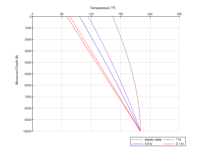 TubeFlow PIC for production enhancement, Production/Injection Software Suite