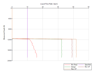 Wireline-Pump Down Analysis:, Determines the minimum required pump down rate to reach a target depth
