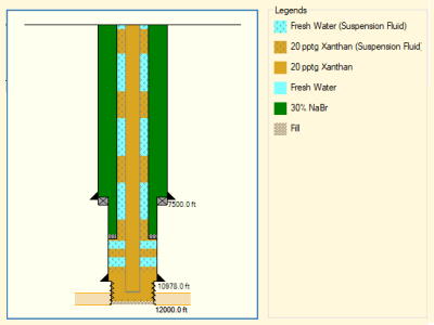 Coiled Tubing-Wellbore Cleanout: Models coiled tubing cleanouts to remove debris, drilled cuttings and proppant from the wellbore