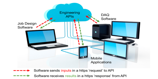 TubeFlow API: RESTful API Solution