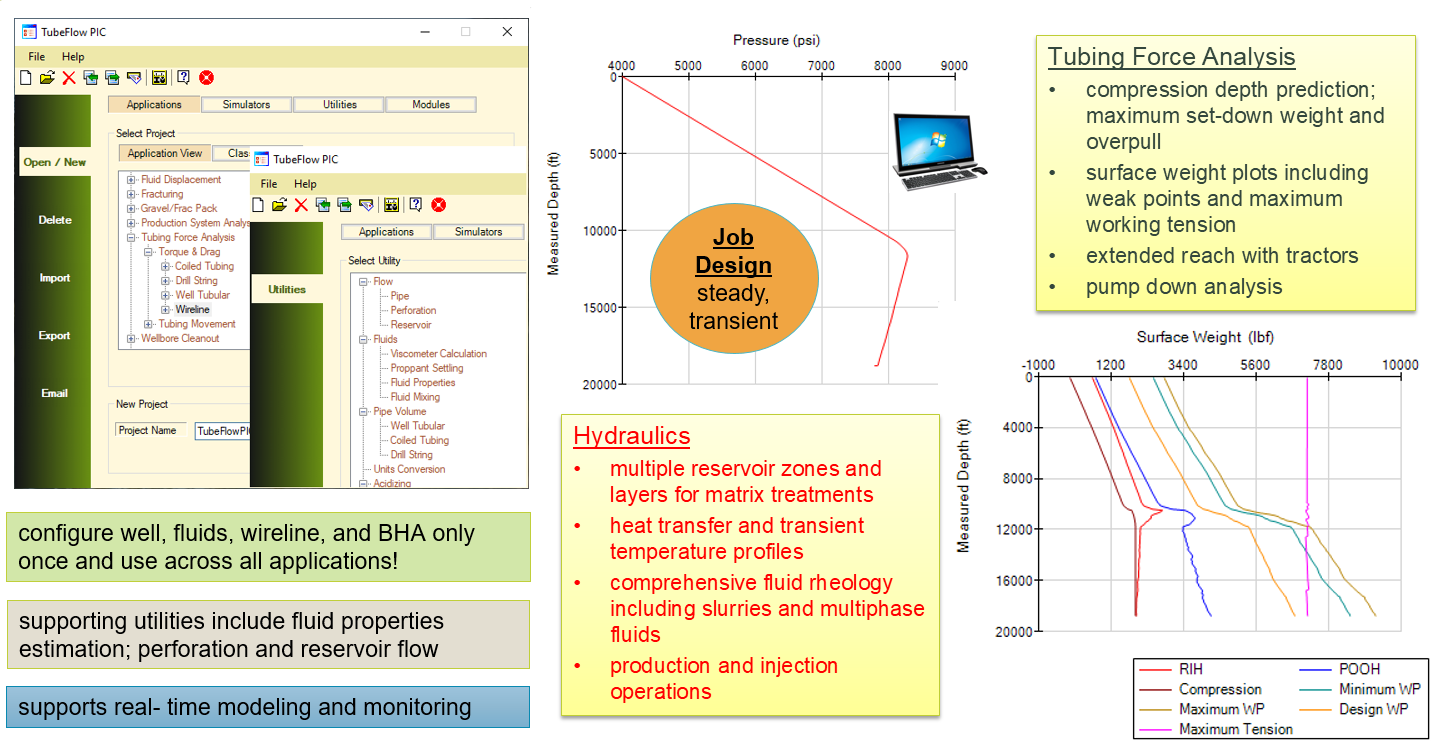 Overview: The software suite for wireline in TubeFlow PIC is used to design applications in Hydraulics, Torque and Drag, and perform Pump Down Analysis.